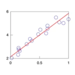 numerical analysis android application logo